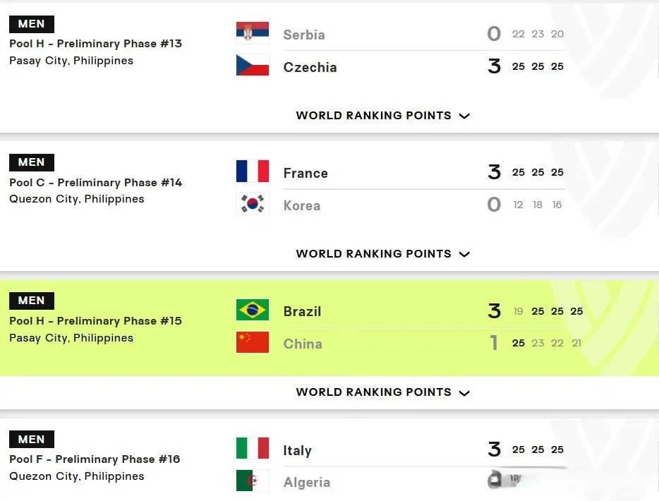 分站赛中国, 分建功, 对世界劲旅